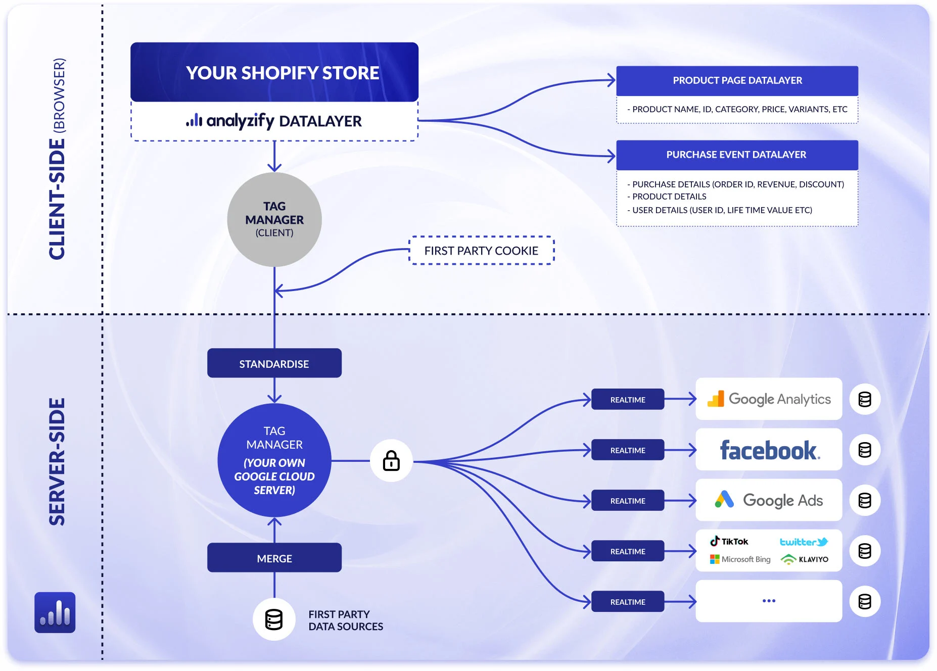 server-side-tracking-shopify